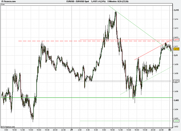 Click to Enlarge

Name: 2011-03-30_00h26_ EURUSD _ min005 _ (500) candle + TL.PNG
Size: 26 KB