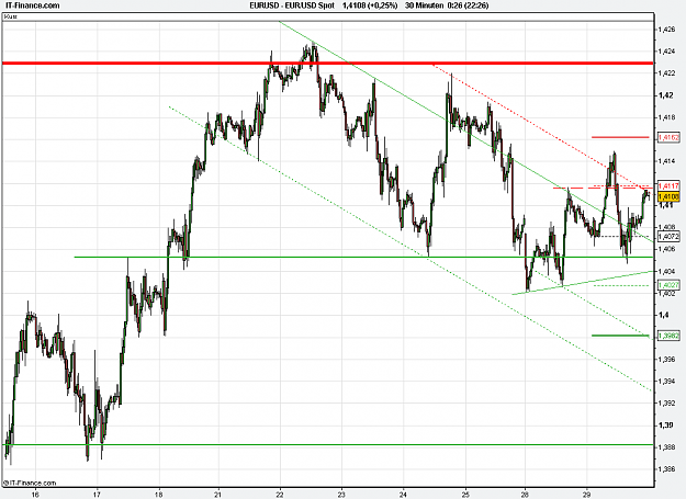 Click to Enlarge

Name: 2011-03-30_00h26_ EURUSD _ min030 _ (500) candle + TL.PNG
Size: 27 KB