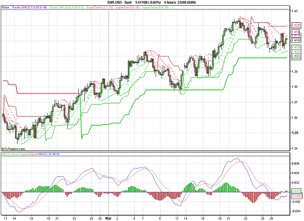 Click to Enlarge

Name: 2011-03-30_00h38_ EURUSD _ min240 _ (200) candle + PP + ST3.PNG
Size: 34 KB