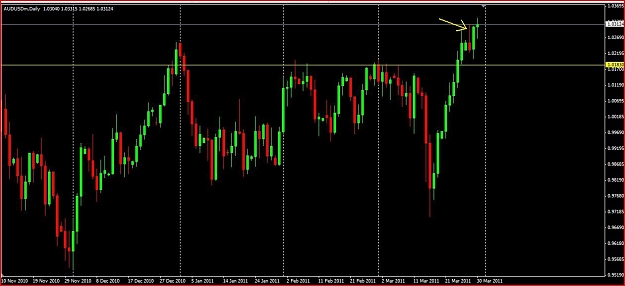 Click to Enlarge

Name: audusd.JPG
Size: 81 KB
