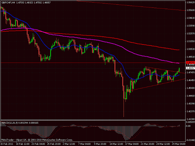 Click to Enlarge

Name: gbpchf.gif
Size: 22 KB