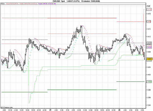 Click to Enlarge

Name: 2011-03-30_08h59_ EURUSD _ min015 _ (200) bar + PP + ST3.PNG
Size: 24 KB
