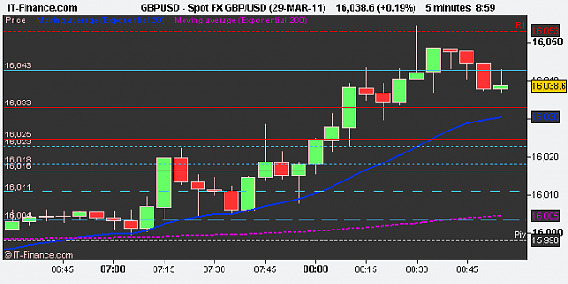 Click to Enlarge

Name: Spot FX GBP_USD (29-MAR-11).png
Size: 7 KB