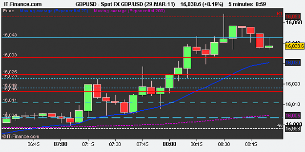 Click to Enlarge

Name: Spot FX GBP_USD (29-MAR-11).png
Size: 7 KB