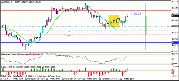 Click to Enlarge

Name: audusd 5 min.gif
Size: 20 KB