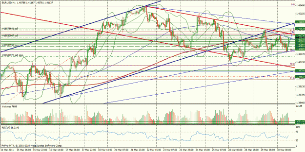 Click to Enlarge

Name: eurusd1.gif
Size: 44 KB