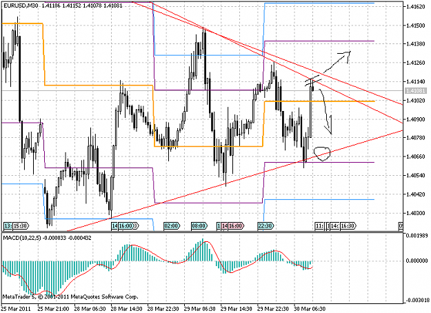 Click to Enlarge

Name: EURUSDM30.png
Size: 33 KB