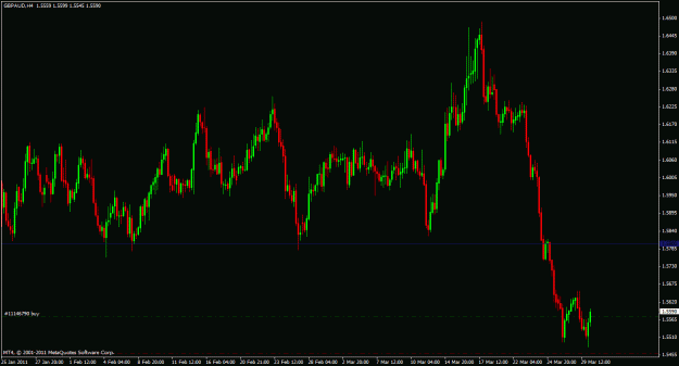 Click to Enlarge

Name: gbpaud.gif
Size: 39 KB