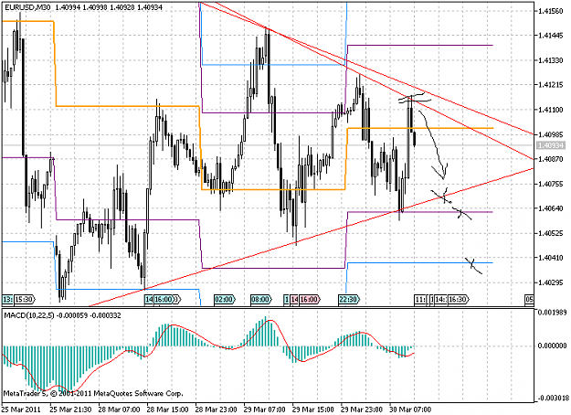 Click to Enlarge

Name: EURUSDM30_1.png
Size: 33 KB