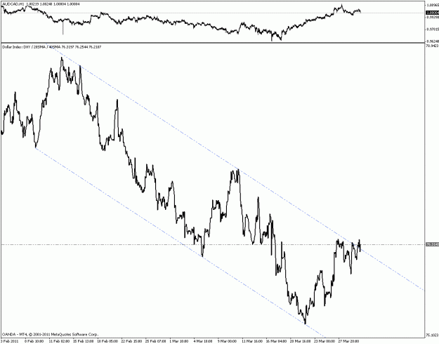 Click to Enlarge

Name: dxy_3_30.gif
Size: 19 KB