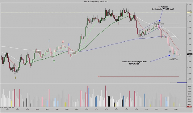 Click to Enlarge

Name: $EURUSD (1 Min)  30_03_2011.jpg
Size: 109 KB