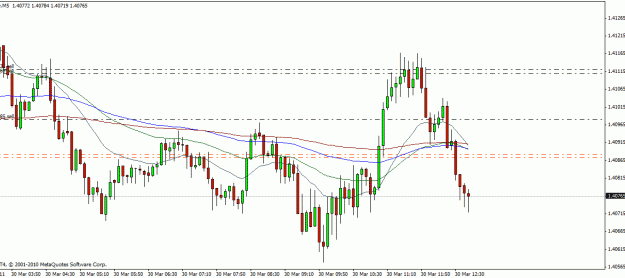 Click to Enlarge

Name: eurusd.gif
Size: 18 KB
