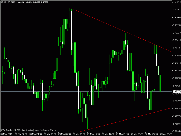 Click to Enlarge

Name: eur usd m30.gif
Size: 14 KB