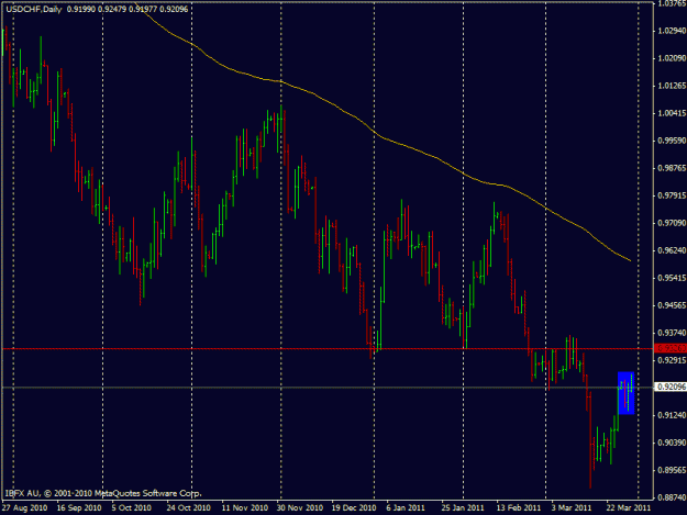 Click to Enlarge

Name: usdchf30032011.gif
Size: 19 KB