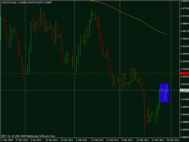 Click to Enlarge

Name: usdchf30032011_a.gif
Size: 16 KB