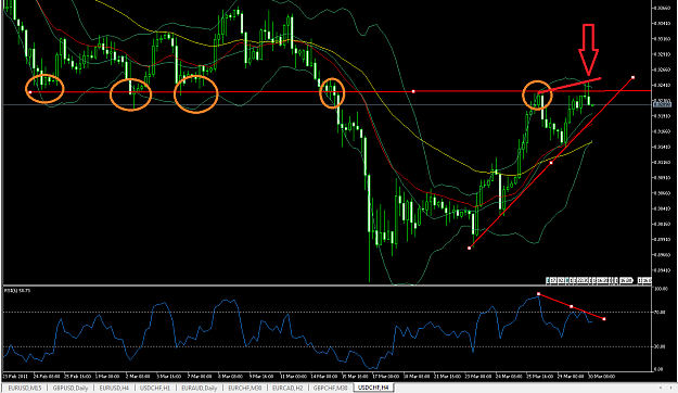 Click to Enlarge

Name: usdchf 4H.png
Size: 62 KB
