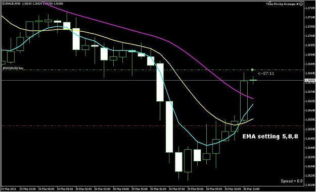 Click to Enlarge

Name: 3_MA EURAUD.jpg
Size: 81 KB