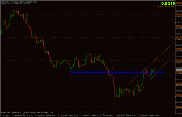 Click to Enlarge

Name: 300311_usdchf.gif
Size: 16 KB