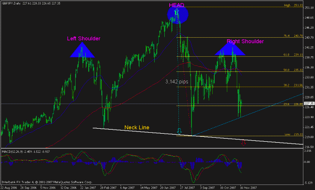 Click to Enlarge

Name: gbpjpy daily.gif
Size: 21 KB