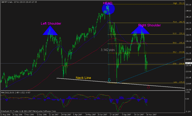 Click to Enlarge

Name: gbpjpy daily.gif
Size: 21 KB