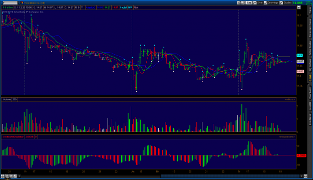 Click to Enlarge

Name: 2011-03-30-TOS_CHARTS5.png
Size: 62 KB