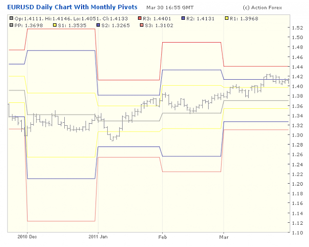 Click to Enlarge

Name: 2001-03-30_18h50_EURUSD _ x-Daily _ pivotchart with Monthly PP.png
Size: 18 KB