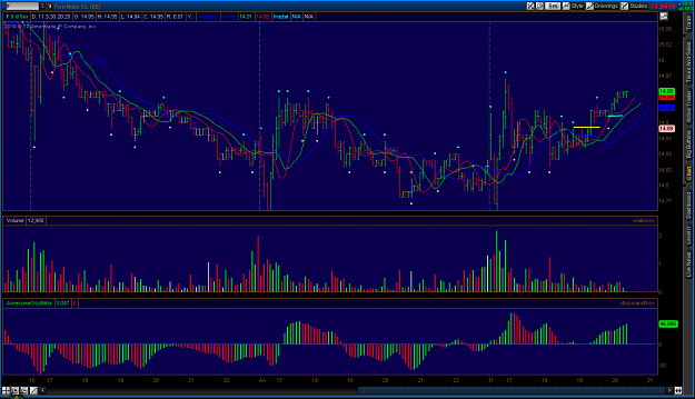 Click to Enlarge

Name: 2011-03-30-TOS_CHARTS6.png
Size: 69 KB