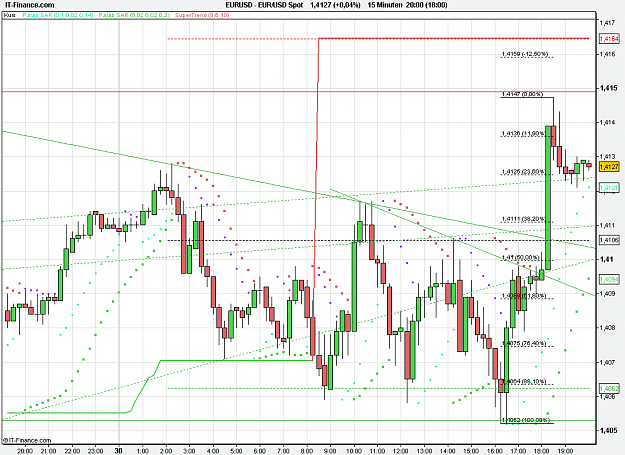 Click to Enlarge

Name: 2011-03-30_20h00_ EURUSD _ min015 _ (100) candle + TL.PNG
Size: 27 KB
