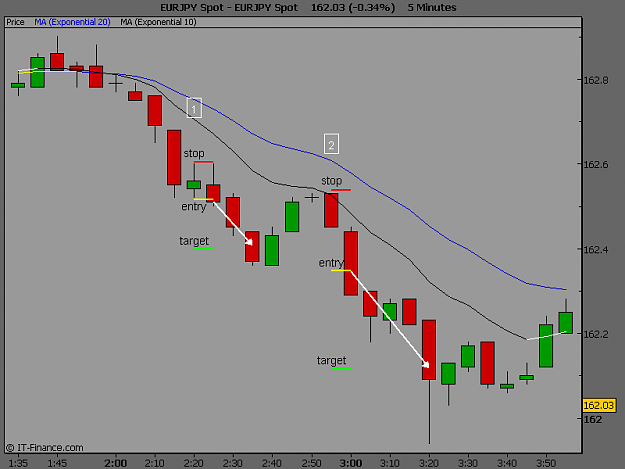 Click to Enlarge

Name: EURJPY Spot4.PNG
Size: 21 KB