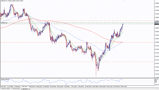 Click to Enlarge

Name: NZDUSD_H4_Short.png
Size: 57 KB