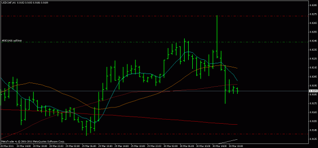 Click to Enlarge

Name: usdchf 30.03.2011.gif
Size: 14 KB