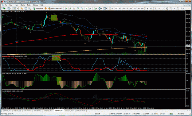 Click to Enlarge

Name: gbpjpy 11.19.gif
Size: 70 KB