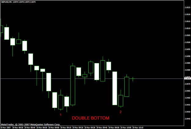 Click to Enlarge

Name: gbpusd380a.PNG
Size: 27 KB