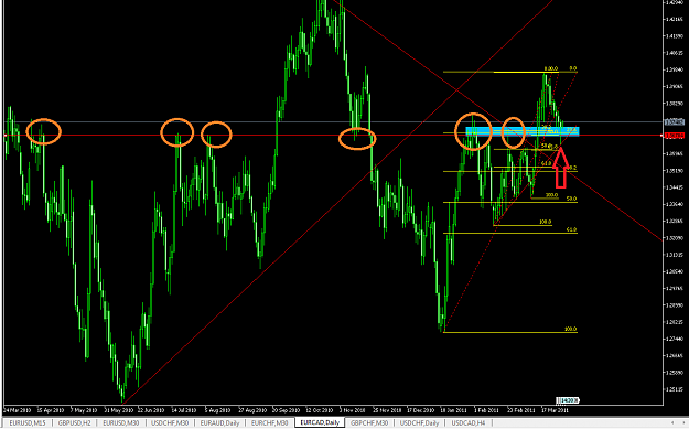 Click to Enlarge

Name: eurcad daily.png
Size: 56 KB