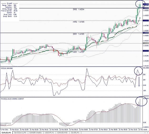 Click to Enlarge

Name: EURUSD, M5, 2011 March 31.jpg
Size: 403 KB