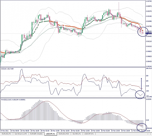 Click to Enlarge

Name: USDCHF, H1, 2011 March 31.jpg
Size: 367 KB