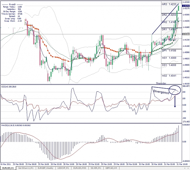 Click to Enlarge

Name: EURUSD, H1, 2011 March 31.jpg
Size: 409 KB