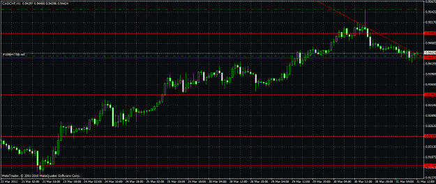 Click to Enlarge

Name: cad chf trendline.gif
Size: 31 KB