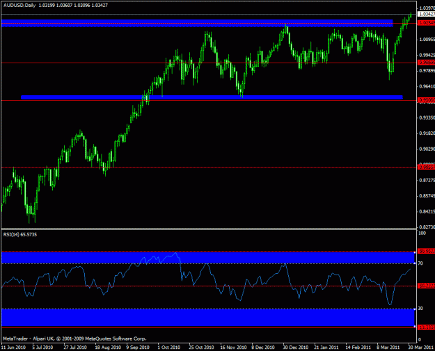 Click to Enlarge

Name: 2011b - audusd chart.gif
Size: 19 KB