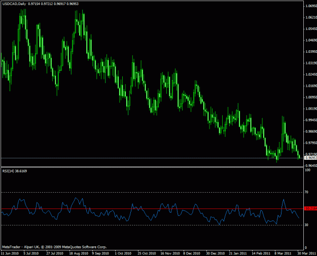 Click to Enlarge

Name: 2011b -usdcad.gif
Size: 21 KB