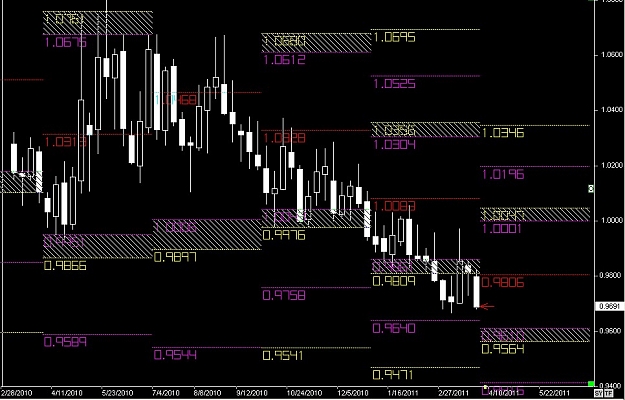 Click to Enlarge

Name: S & L  LEVELS 20 Mar. 31, 2011 06.28.jpg
Size: 115 KB