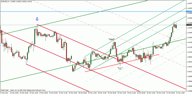 Click to Enlarge

Name: eur-usd mar 31-11.gif
Size: 27 KB