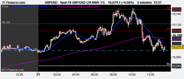 Click to Enlarge

Name: Spot FX GBP_USD (29-MAR-11).png
Size: 9 KB