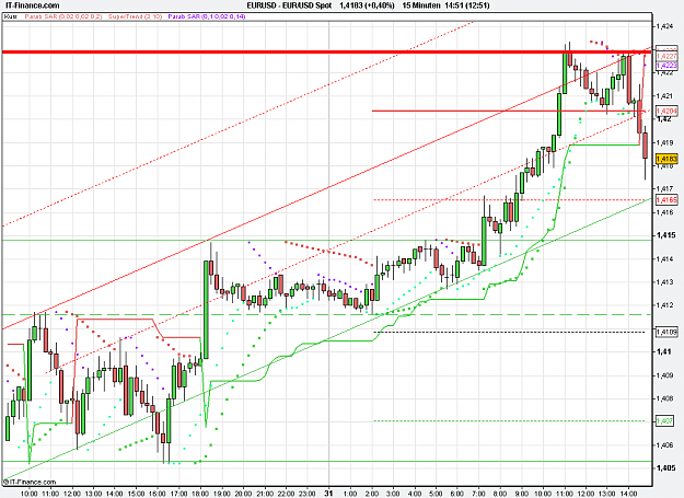 Click to Enlarge

Name: 2011-03-31_14h51_ EURUSD _ min015 _ (120) candle + TL.PNG
Size: 30 KB