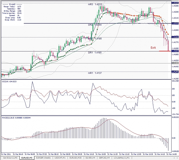 Click to Enlarge

Name: EURUSD, M5, 2011 March 31,14h55.jpg
Size: 437 KB