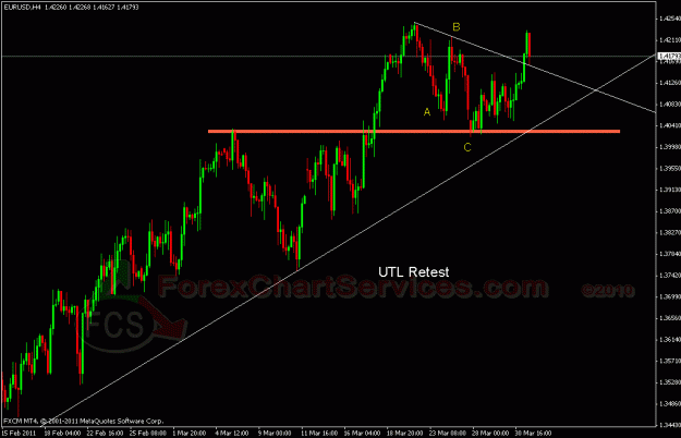 Click to Enlarge

Name: eurusd2 fcs.gif
Size: 23 KB