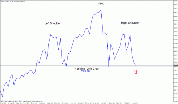 Click to Enlarge

Name: gbpjpy weekly.gif
Size: 22 KB