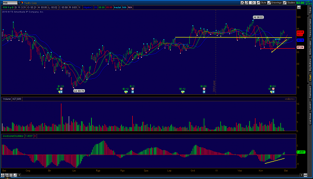 Click to Enlarge

Name: 2011-03-31-TOS_CHARTS.png
Size: 71 KB