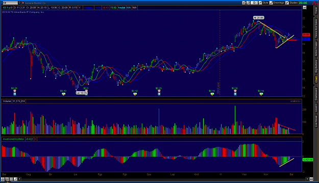 Click to Enlarge

Name: 2011-03-31-TOS_CHARTS2.png
Size: 71 KB