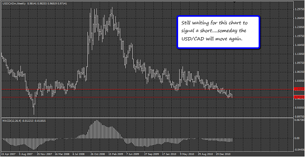 Click to Enlarge

Name: usdcad.png
Size: 45 KB